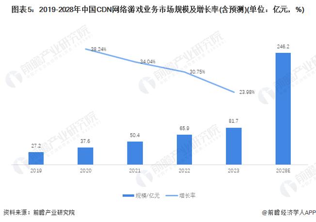 cdn一年多少钱_内容分发网络 CDN