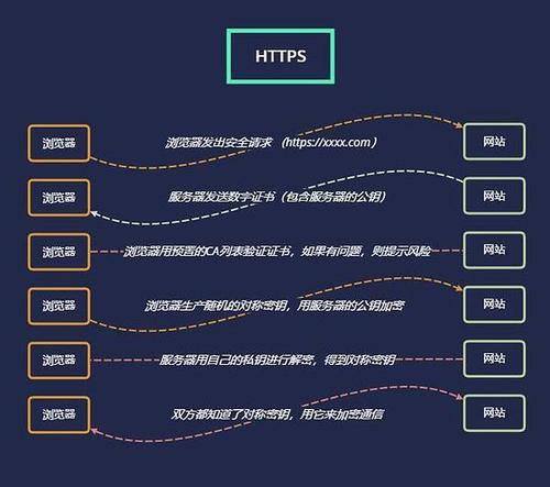 服务器端和客户端_HTTPS与HTTP协议有什么不同