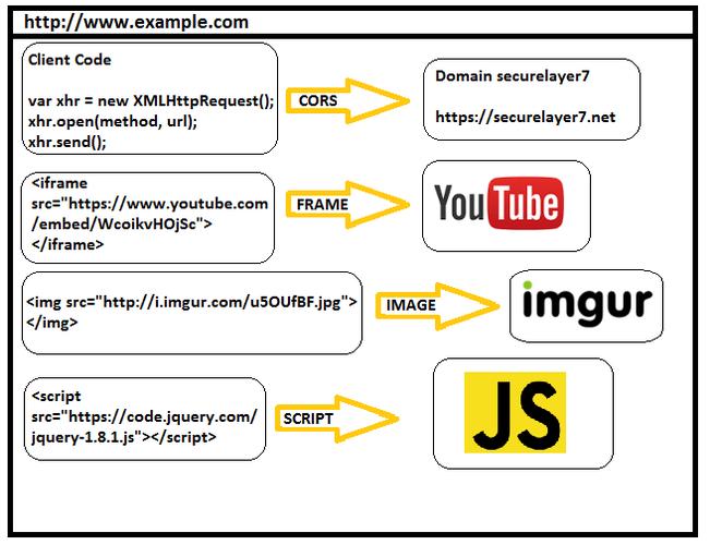 aspx网站改html5_跨域资源共享简介