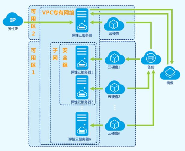 弹性云服务器和弹性公网ip_查询弹性云服务器关联的弹性公网IP