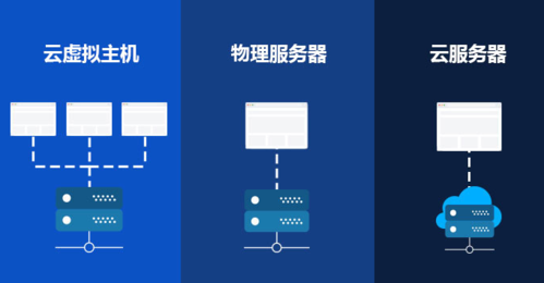 弹性云服务器是物理机吗_物理机