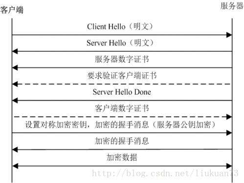 客户端跟服务器的区别_通过“自购考取”的证书跟“兑换”获取的证书，有什么区别吗？