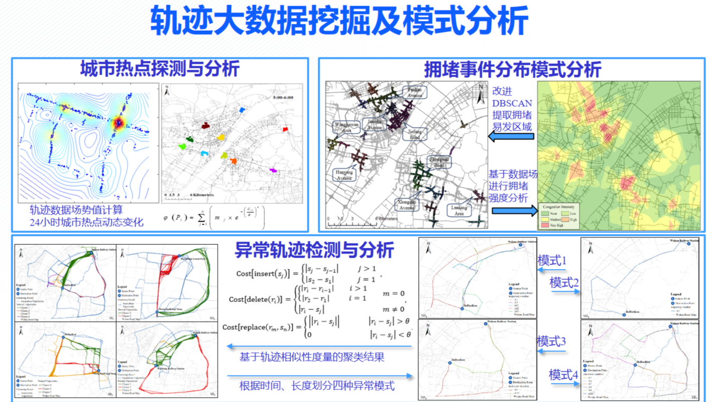 空间数据分析方法_数据分析