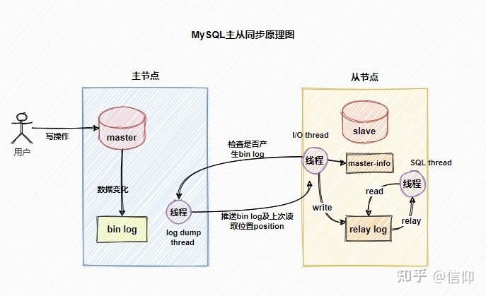 主从复制服务器指什么