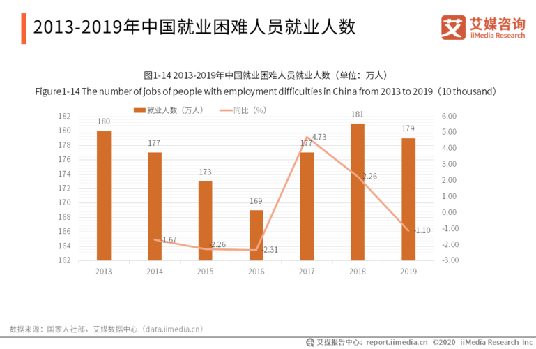 大数据好就业吗_大容量数据库