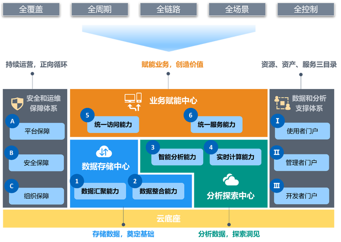 跨域整合_跨域资源共享