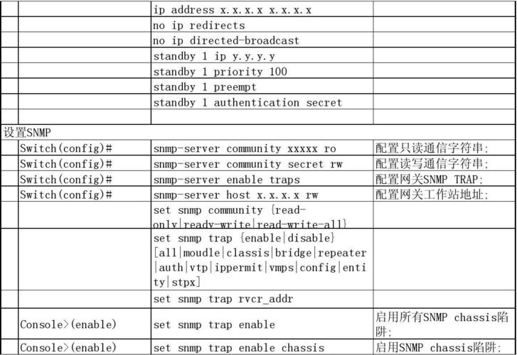 服务器ip配置的命令是什么