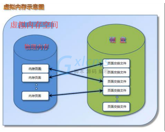 采用虚拟存储器的主要目的是_主要概念