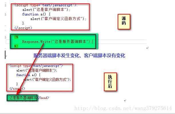 客户端脚本与服务器脚本的区别_脚本