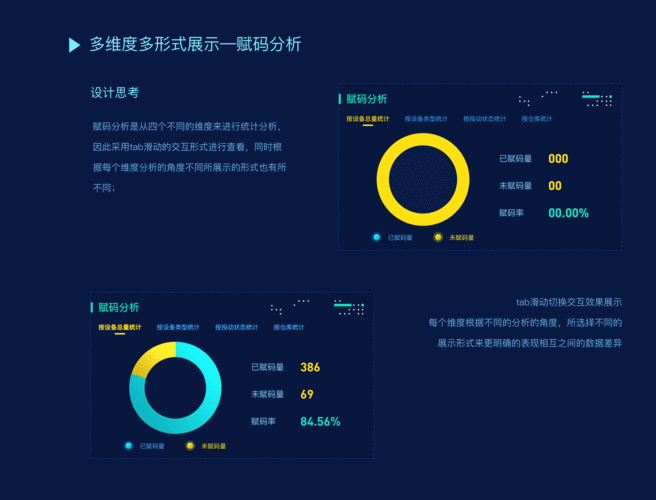 大数据智能分析软件发展趋势 _使用智能分析助手进行智能数据分析