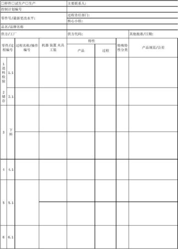 控制表单_表单