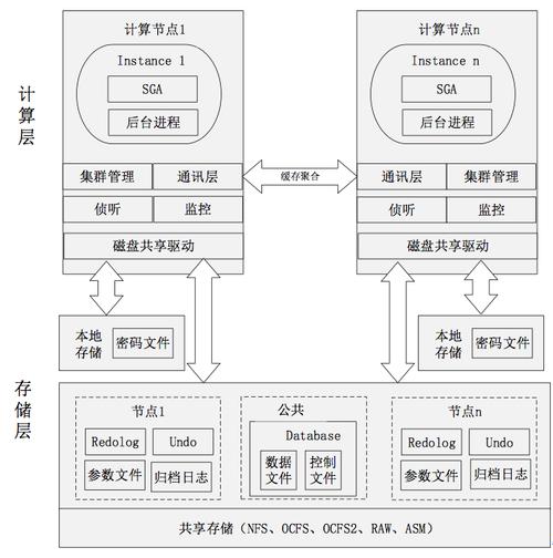 开源的内存关系数据库_关系型数据库