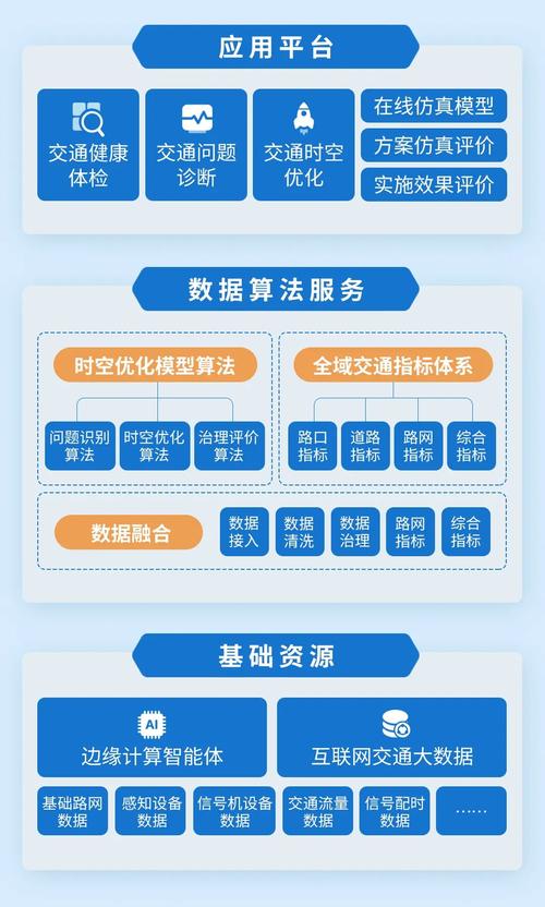 大数据优化选择_大规格实例优化