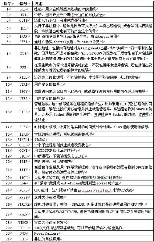 Linux中怎么杀死defunct进程