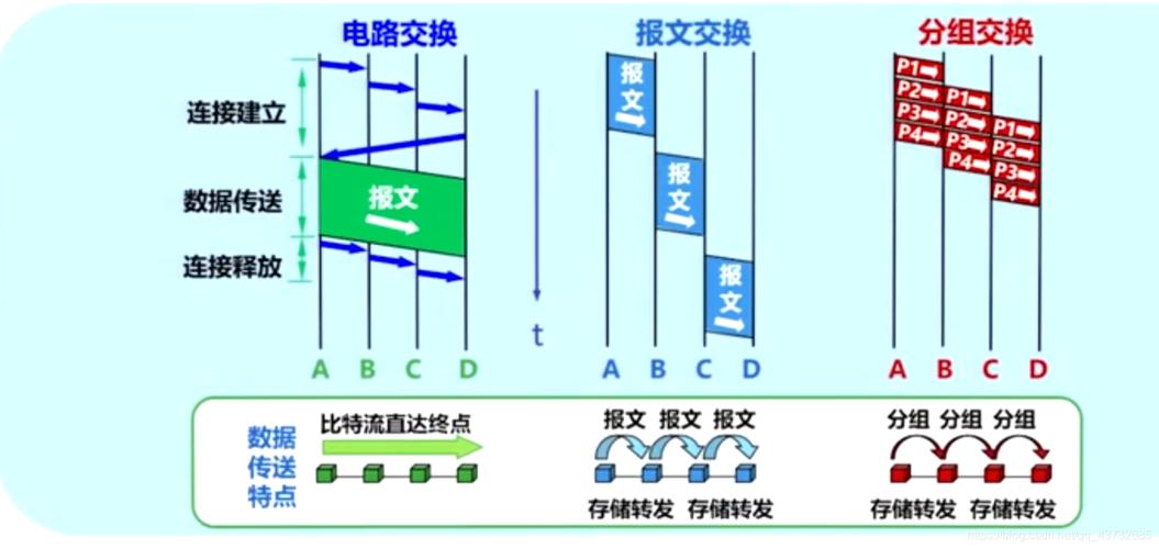 广域网数据交换一般采用的方式是