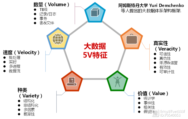 大数据金融的特征_数据特征