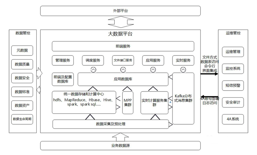 大数据数据库教程_大容量数据库