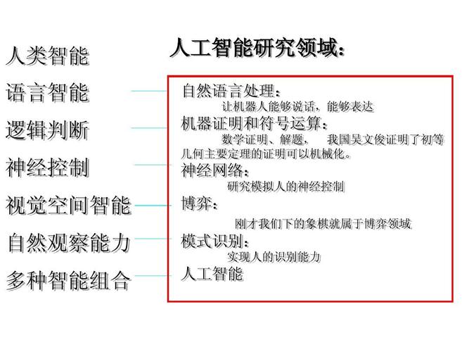 开发自己的ai_AI应用开发介绍