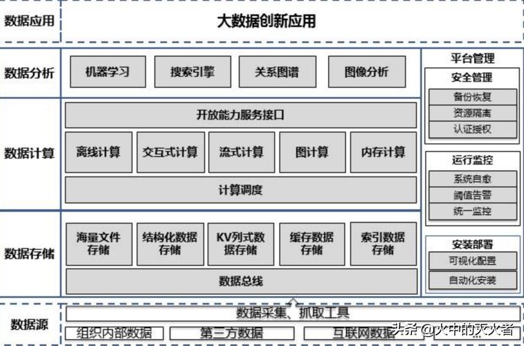 大数据是什么_大容量数据库