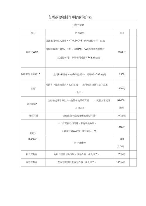 昆明网站制作费用_费用