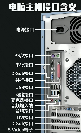 电脑主机各接口_电脑端