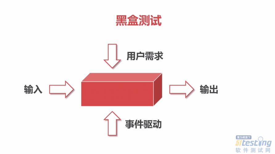 黑盒测试方法有哪些