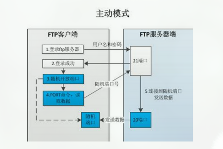 单端口节点和普通节点有什么区别_省流量模式和普通模式有什么区别？