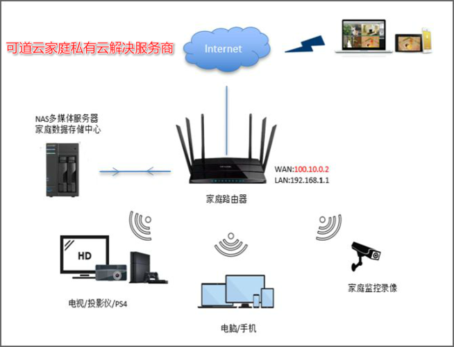 网络私有云存储中的数据传输速度如何，是否稳定？