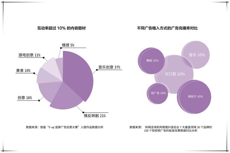 抖音盈利模式