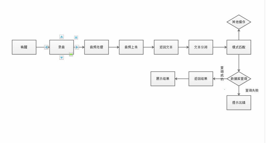 多音色语音合成sdk_使用流程介绍