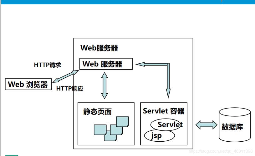 c服务器与java客户端_Java客户端接入示例