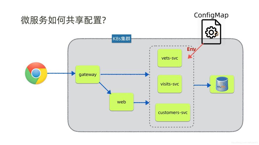 kubernetes configmap_ConfigMap