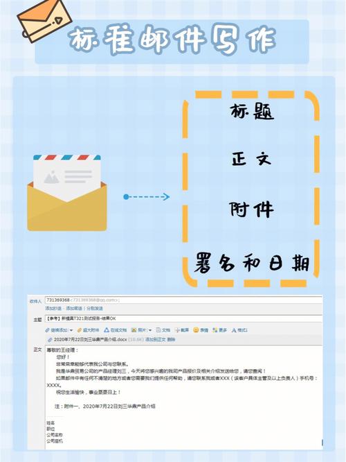 关于邮件通信的故事_邮件的配置