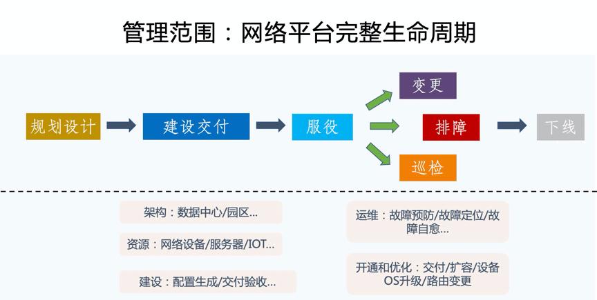 弹性公网ip ecs_生命周期管理