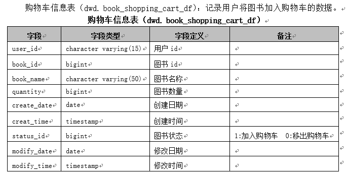 开个大型购物网站需要多少钱_将需要订阅的数据集加入购物车