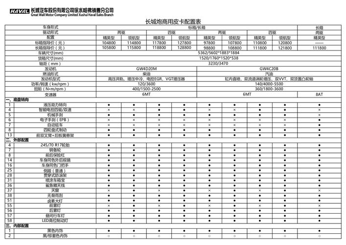 配置参数详解_配置详解