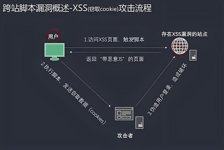 快速设计网站_如何快速发现网站漏洞？