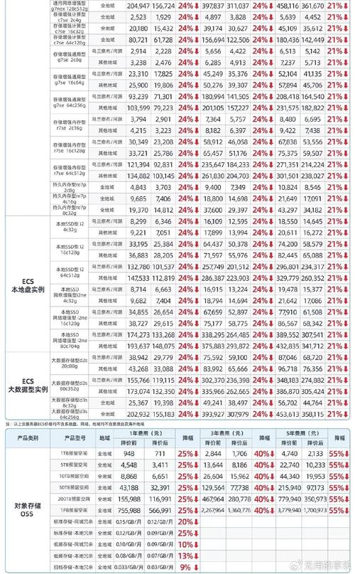 低价弹性云服务器价格_白银价格查询