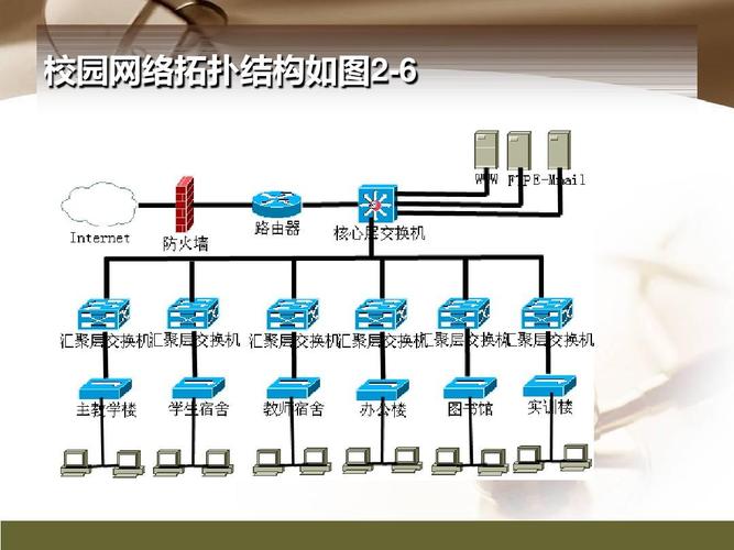 一个学校组建的计算机网络属于