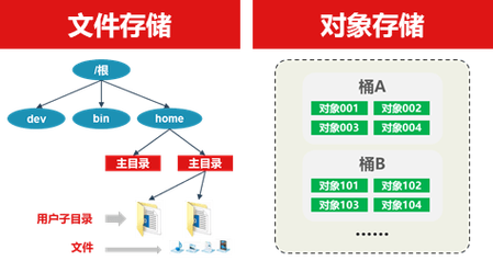 对象存储常见Policy示例_常见示例