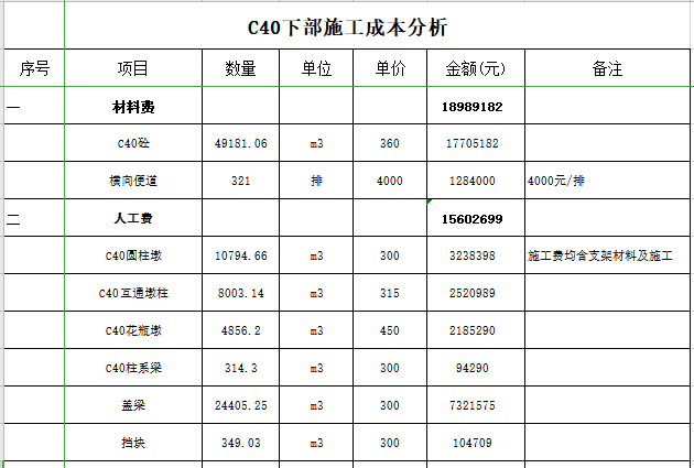 高端企业网站建设费用_企业版网络加速器费用管理