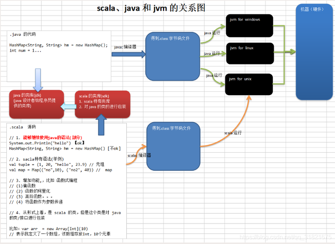 scala语言的基本特性