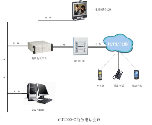 创建电话会议_设备类型