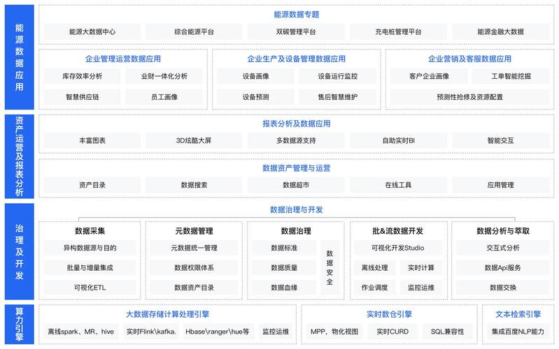 大数据分析解决方案_大数据分析