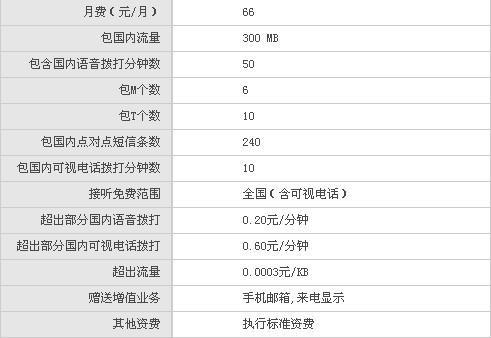 短信包_价格详情