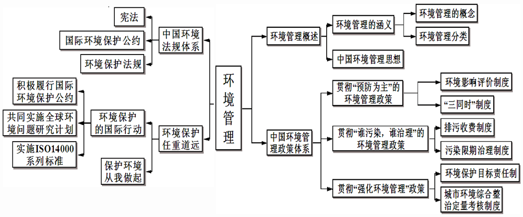 框架与环境_环境与环境变量