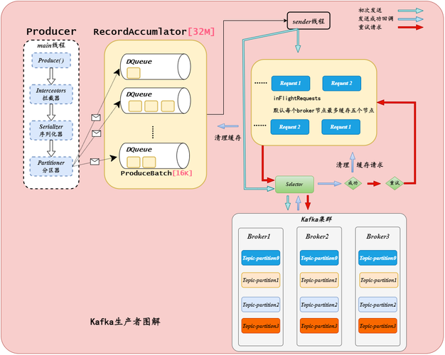 kafka 配置参数_配置Kafka/DMS Kafka源端参数