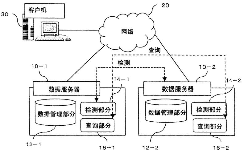 什么是服务器数据管理系统