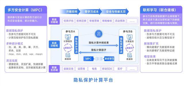 大数据技术与运用_数据保护技术