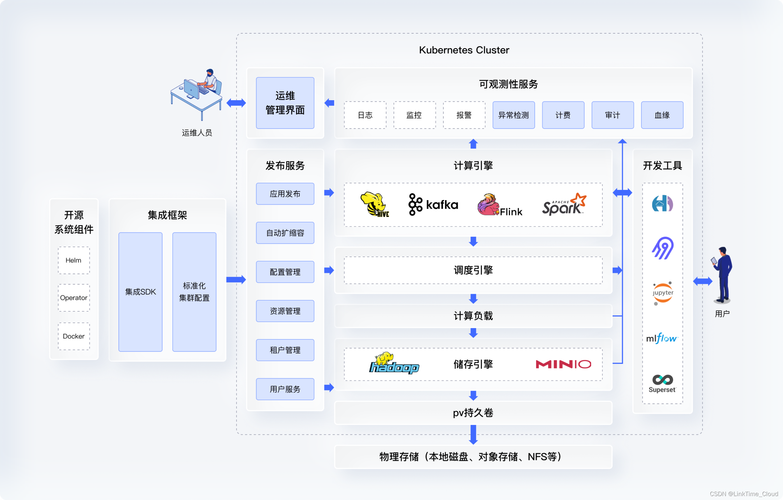 kubernetes增加master节点_增加配额